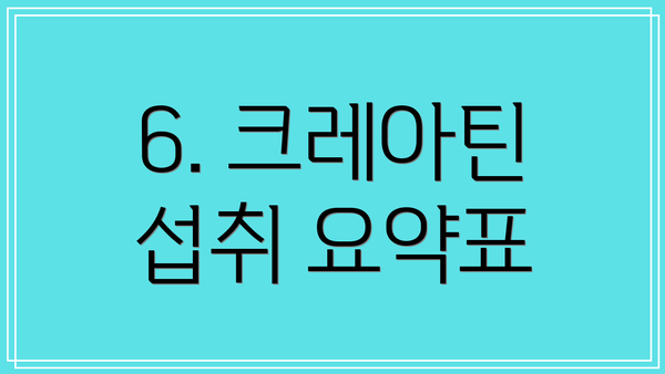 6. 크레아틴 섭취 요약표