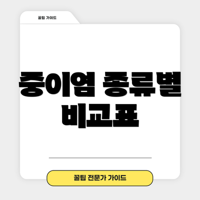 중이염 종류별 비교표
