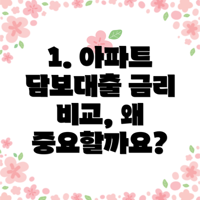 1. 아파트 담보대출 금리 비교, 왜 중요할까요?