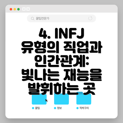 4. INFJ 유형의 직업과 인간관계:  빛나는 재능을 발휘하는 곳