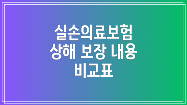 실손의료보험 상해 보장 내용 비교표