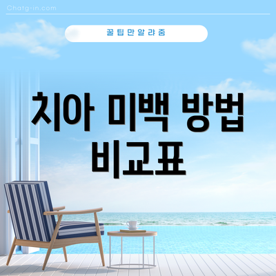 치아 미백 방법 비교표