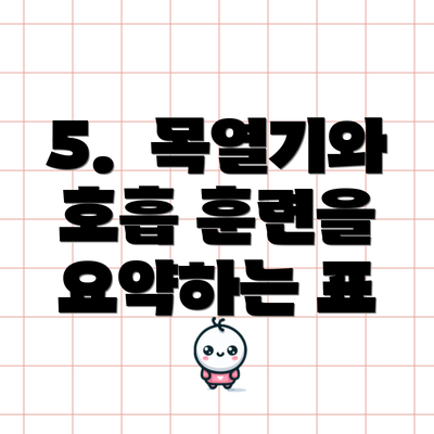 5.  목열기와 호흡 훈련을 요약하는 표