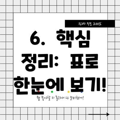 6.  핵심 정리:  표로 한눈에 보기!